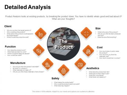 Detailed analysis slide cost ppt powerpoint presentation styles background