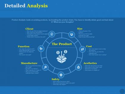 Detailed analysis slide manufacture ppt powerpoint presentation ideas show
