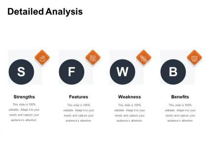 Detailed analysis weakness ppt powerpoint presentation styles example file