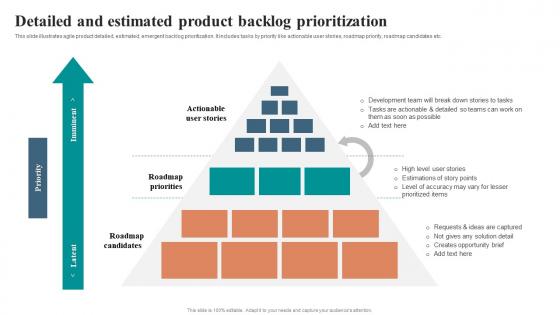 Detailed And Estimated Product Backlog Prioritization