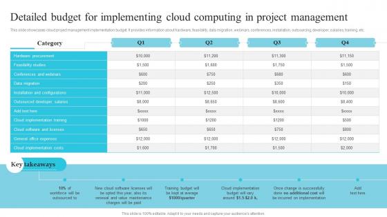Detailed Budget For Implementing Cloud Computing In Project Utilizing Cloud Project Management Software