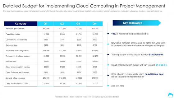 Detailed Budget For Implementing Computing Cloud Computing For Efficient Project Management