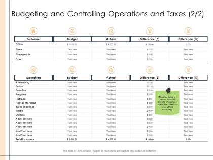 Detailed business analysis budgeting and controlling operations and taxes supplies ppt slide