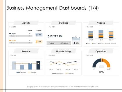 Detailed business analysis business management dashboards costs ppt powerpoint templates