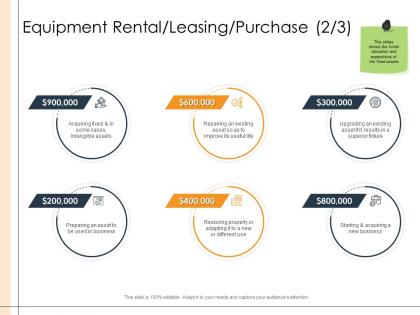Detailed business analysis equipment rental leasing purchase cases ppt powerpoint deck