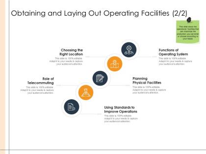 Detailed business analysis obtaining and laying out operating facilities location ppt rules