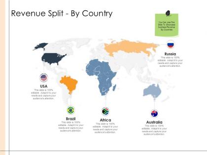 Detailed business analysis revenue split by country ppt powerpoint presentation file slideshow