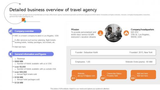 Detailed Business Overview Of Travel Agency Developing Actionable Advertising Strategy SS V