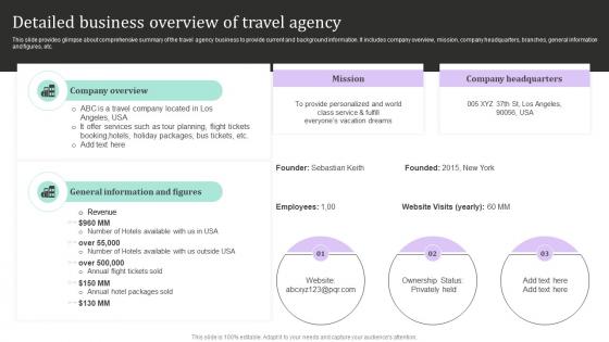 Detailed Business Overview Of Travel Agency New And Effective Guidelines For Tourist Strategy SS V