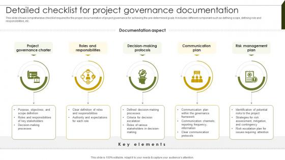 Detailed Checklist For Project Implementing Project Governance Framework For Quality PM SS