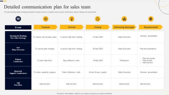 Detailed Communication Plan For Sales Team