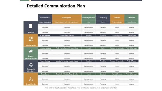 Detailed communication plan ppt summary visual aids