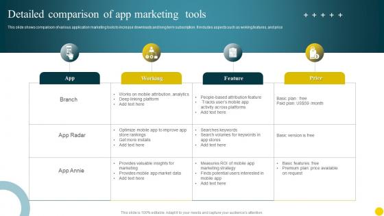 Detailed Comparison Of App Marketing Tools