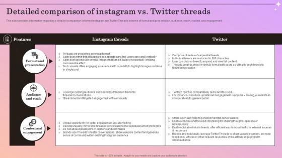 Detailed Comparison Of Instagram Introducing Instagram Threads Better Way For Sharing AI CD V