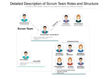 Detailed description of scrum team roles and structure