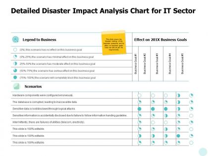 Detailed disaster impact analysis chart for it sector ppt powerpoint presentation file graphics download