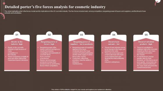 Detailed Five Forces Analysis For Cosmetic Industry Personal And Beauty Care Business Plan BP SS