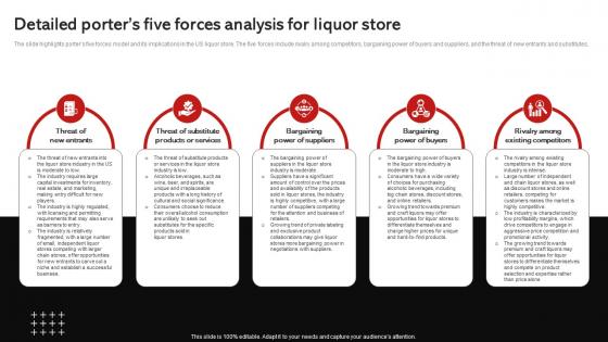 Detailed Five Forces Analysis For Liquor Store Wine And Spirits Store Business Plan BP SS