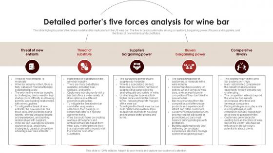 Detailed Five Forces Analysis For Wine Bar Wine And Dine Bar Business Plan BP SS