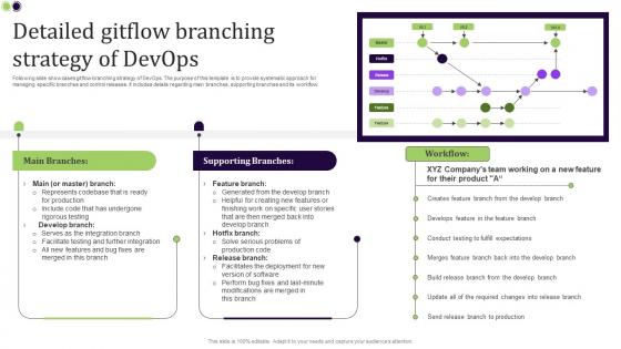 Detailed Gitflow Branching Strategy Of Devops
