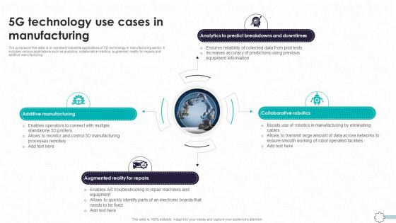 Detailed Guide To Modern 5g Technology Use Cases In Manufacturing TC SS