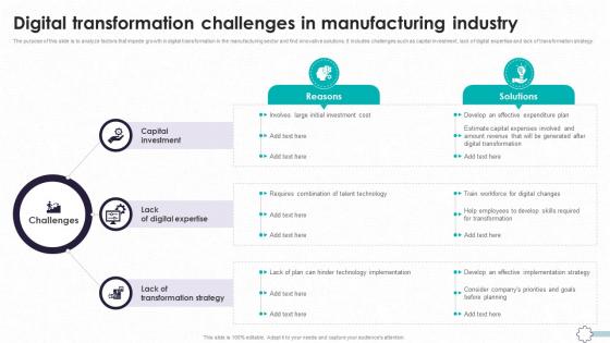 Detailed Guide To Modern Digital Transformation Challenges TC SS