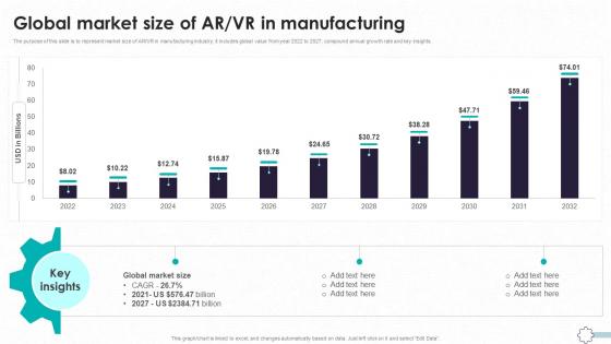 Detailed Guide To Modern Global Market Size Of AR VR In Manufacturing TC SS