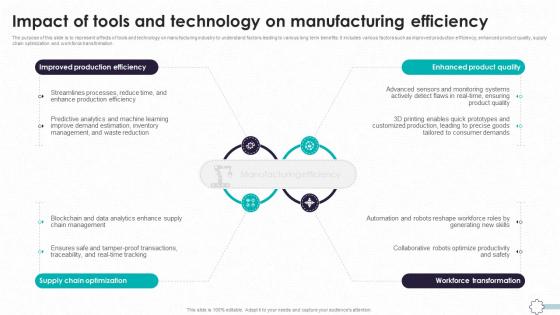 Detailed Guide To Modern Impact Of Tools And Technology On Manufacturing TC SS