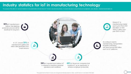 Detailed Guide To Modern Industry Statistics For Iot In Manufacturing Technology TC SS