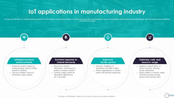 Detailed Guide To Modern Iot Applications In Manufacturing Industry TC SS