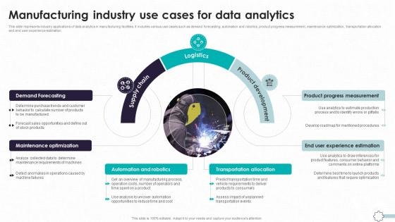 Detailed Guide To Modern Manufacturing Industry Use Cases For Data Analytics TC SS