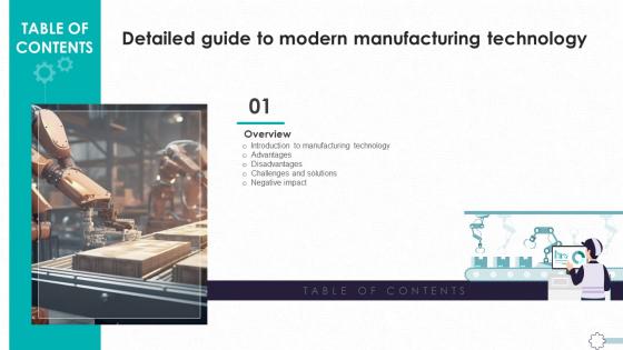 Detailed Guide To Modern Manufacturing Table Of Contents TC SS