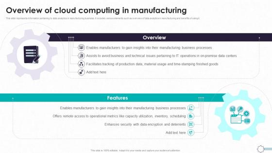 Detailed Guide To Modern Overview Of Cloud Computing In Manufacturing TC SS
