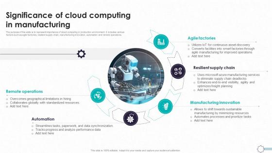 Detailed Guide To Modern Significance Of Cloud Computing In Manufacturing TC SS