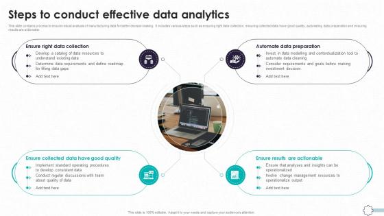 Detailed Guide To Modern Steps To Conduct Effective Data Analytics TC SS