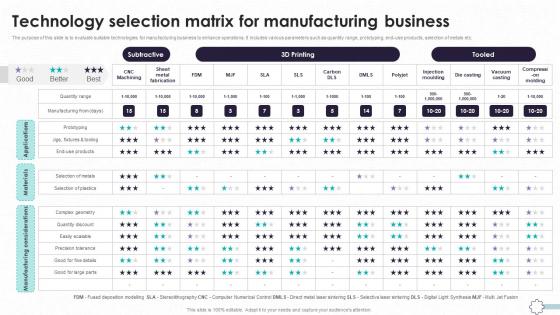 Detailed Guide To Modern Technology Selection Matrix For Manufacturing TC SS