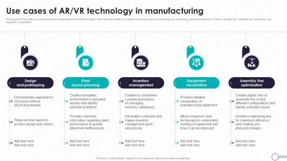 Detailed Guide To Modern Use Cases Of AR VR Technology In Manufacturing TC SS
