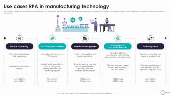 Detailed Guide To Modern Use Cases RPA In Manufacturing Technology TC SS