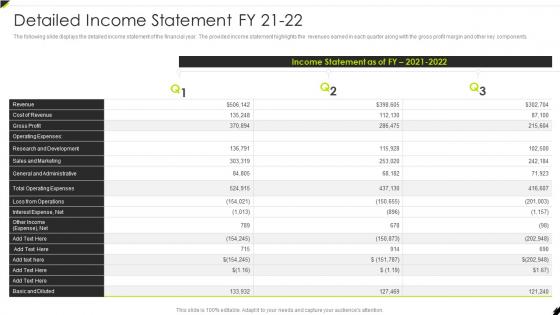 Detailed Income Statement FY 21 To 22 Creditor Management And Collection Policies
