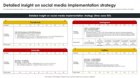 Detailed Insight On Social Media Implementation Effective Marketing Strategies