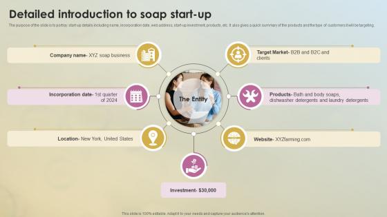 Detailed Introduction To Soap Start Up Soap Business Plan BP SS