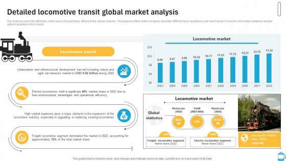 Detailed Locomotive Transit Global Market Analysis Railway Industry Report IR SS