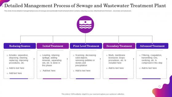 Detailed Management Process Of Sewage And Wastewater Treatment Plant