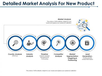 Detailed market analysis for new product industry analysis timeline