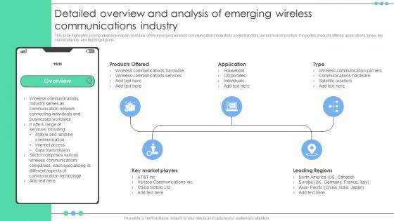 Detailed Overview And Analysis Of Emerging Wireless Communications Industry FIO SS