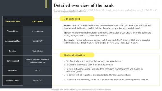 Detailed Overview Of The Bank Banking Start Up B Plan BP SS
