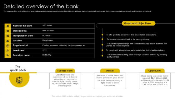 Detailed Overview Of The Bank Digital Banking Business Plan BP SS