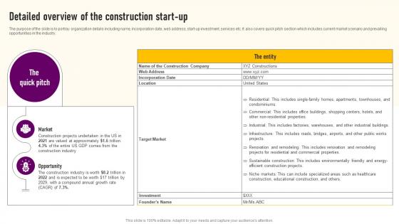 Detailed Overview Of The Construction Start Up Designing And Construction Business Plan BP SS