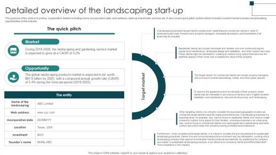 Detailed Overview Of The Landscape Architecture Business Plan BP SS