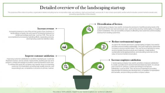 Detailed Overview Of The Landscaping Start Up Landscaping Business Plan BP SS